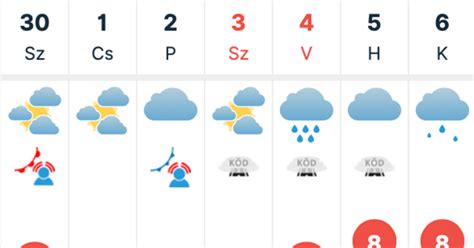 időkép ercsi|Ercsi időjárása